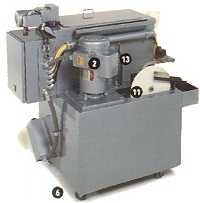 CYCLOJET Orbital Jet Washers
