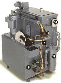CYCLOJET Orbital Jet Washers